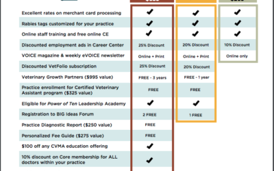 Tiered Membership Model Results in Double-Digit Membership Growth