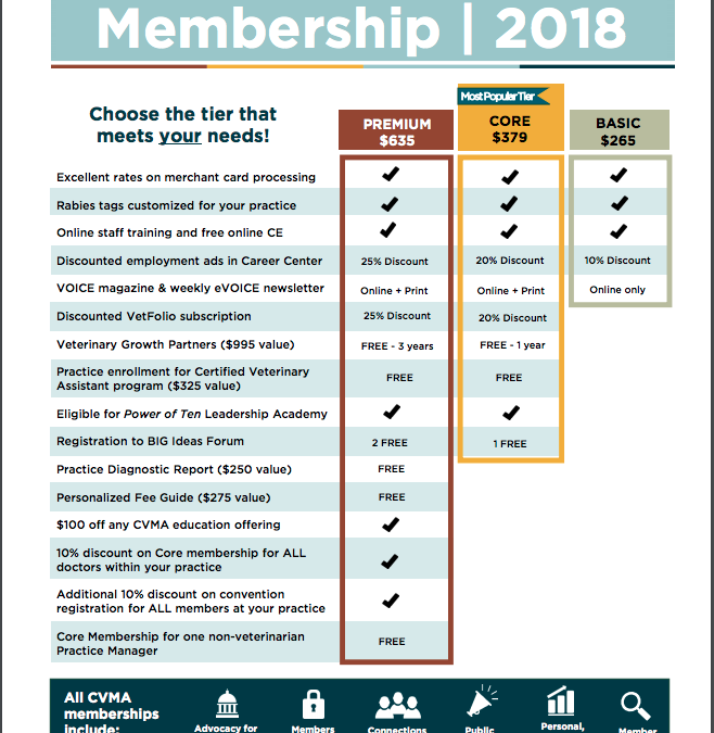 Tiered Membership Model Results in Double-Digit Membership Growth
