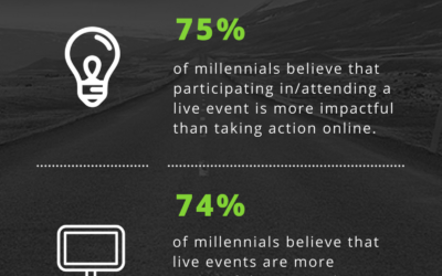 The Millennial Meeting Myth